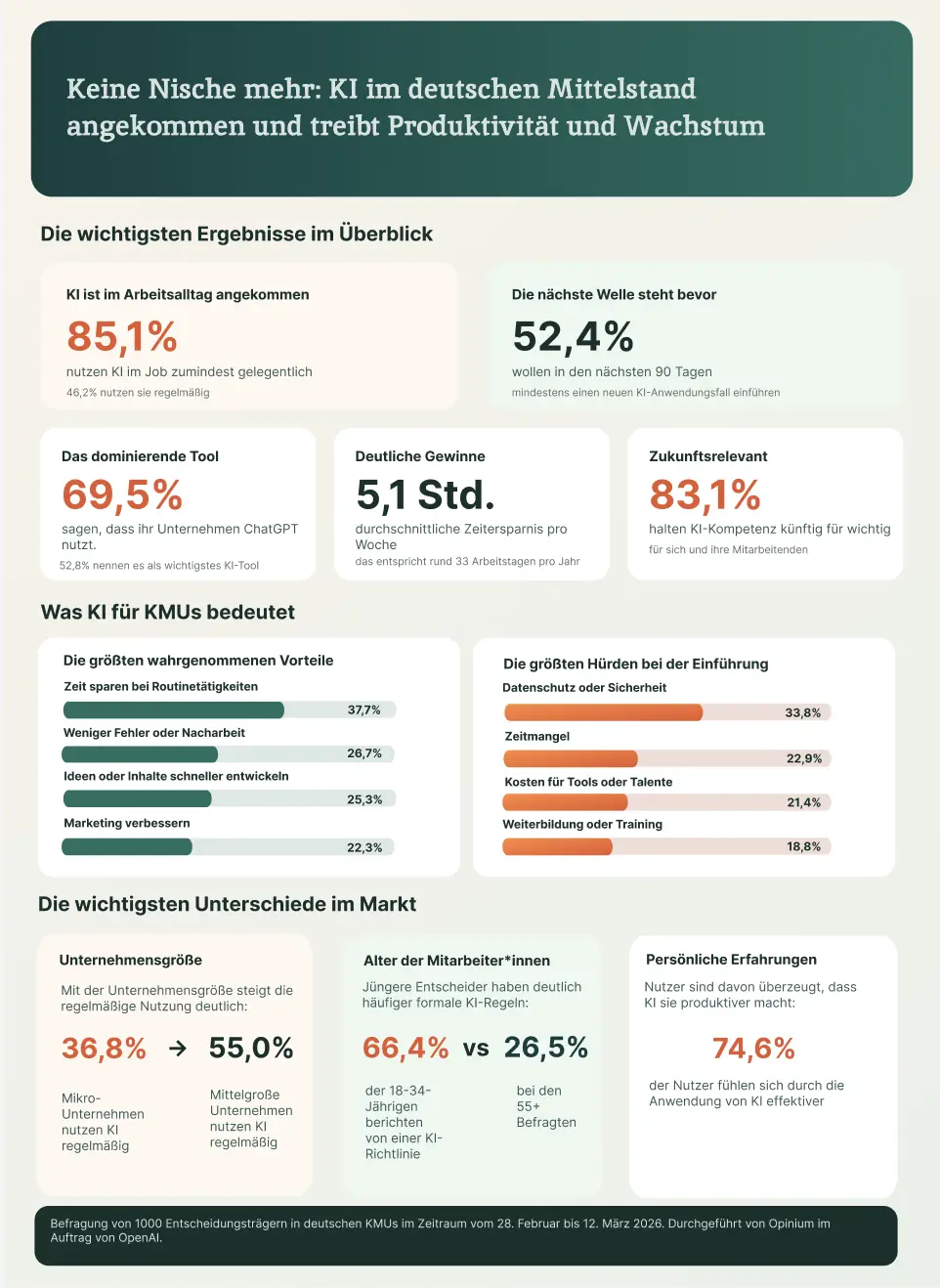 Studienergebnisse Zusammenfassung